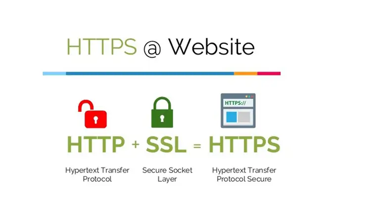 HTTPS