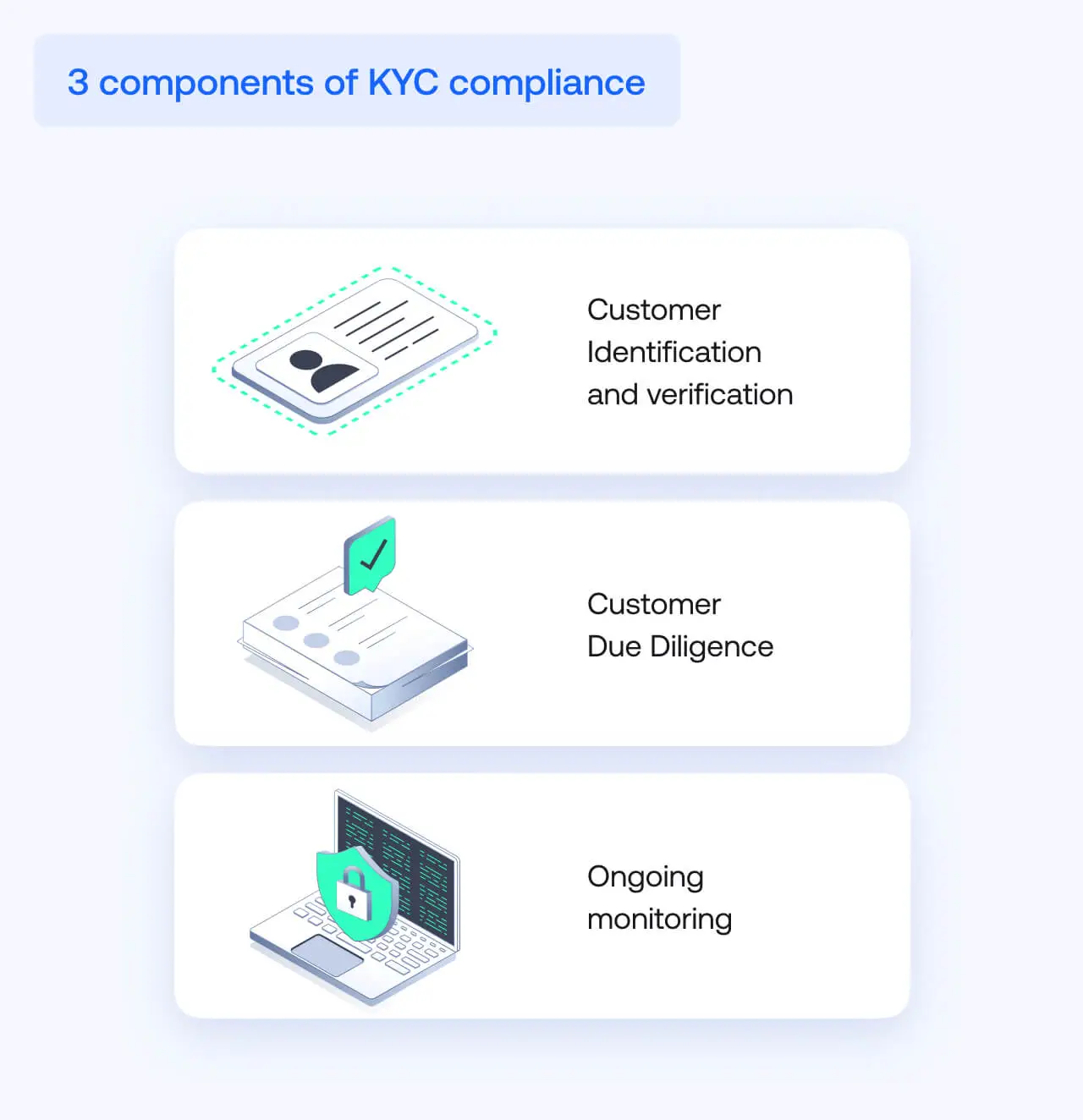 KYC