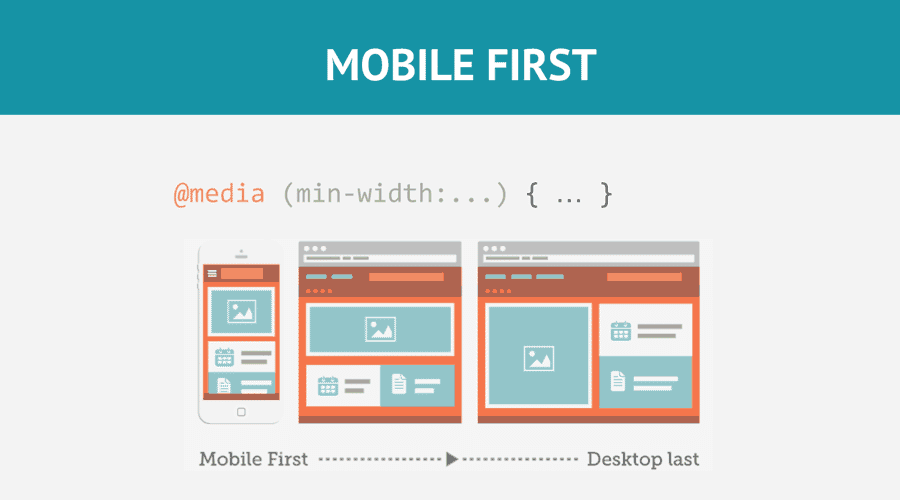 mobile-first-Responsive